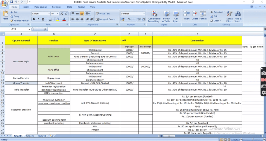 BOB Kiosk Banking, BOB CSP, BC Commission chart 2021-22 - myTech Trips